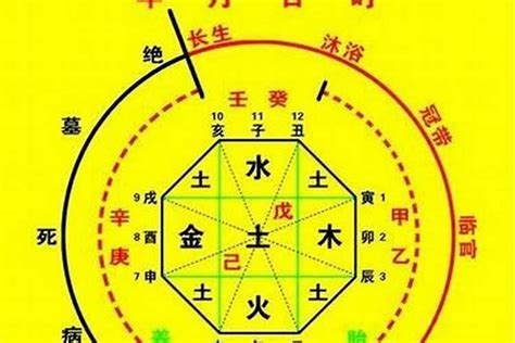 八字喜忌顏色|五行對應五類顏色，你知道自己的喜忌顏色嗎？用對可。